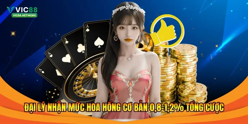 Đại lý nhận mức hoa hồng cơ bản 0,8–1,2% tổng cược